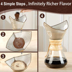 Stainless Steel Coffee Filter for 6/8/10 Cup Pour over Glass Coffee Makers–Square Reusable Mesh Coffee Filter with Hanging-Ears, Compatible with Chemex and Similar Pour over Glass Coffee Makers